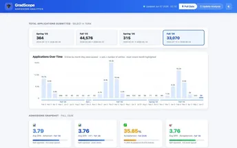 Databases — PostgreSQL + GradScope Dashboard — Dashboard