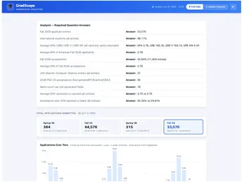 Containerization & Messaging — Compose Stack