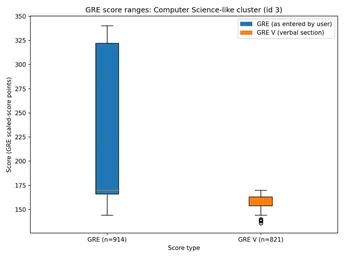 K-Means Clustering of Program Names — CS Cluster